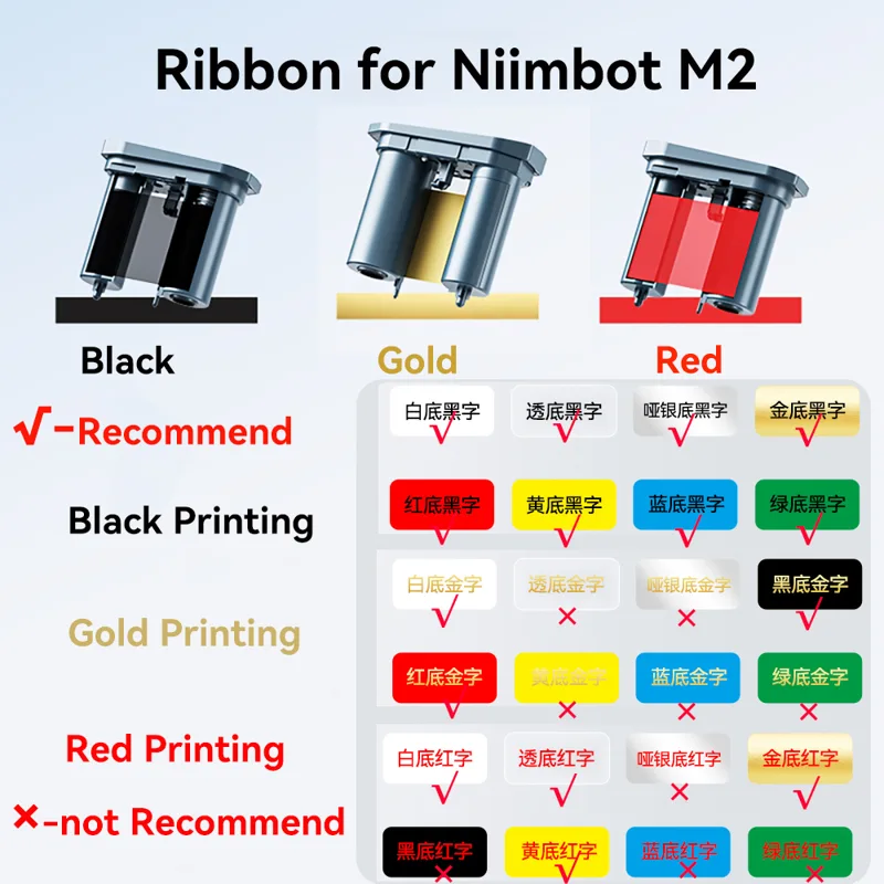 Niimbot M2 pita cetak warna ke - Commercial Printing Terms ulasan dan harga